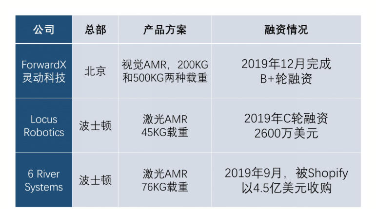 灵动科技完成1亿元B+轮融资，高鹄资本担任独家财务顾问(图2)