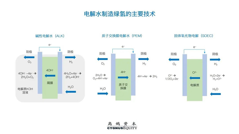 高鹄新能源系列研究（二）：中国绿氢产业化展望(图4)