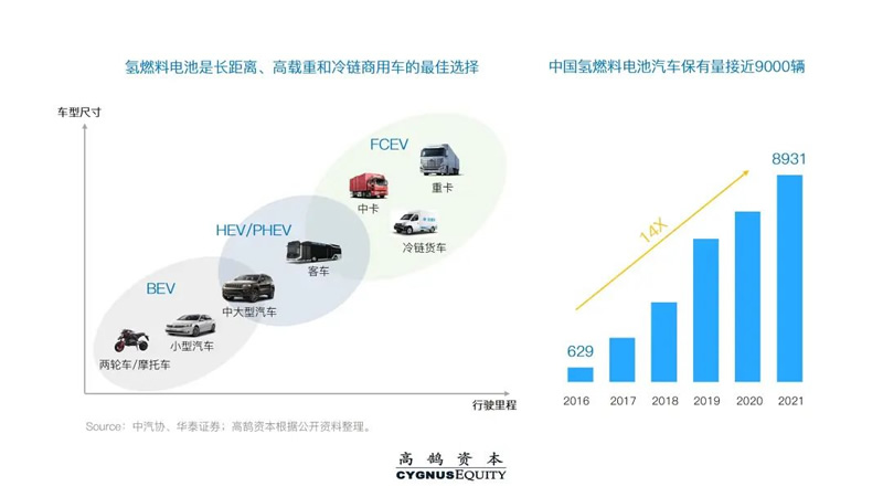 高鹄新能源系列研究（二）：中国绿氢产业化展望(图9)