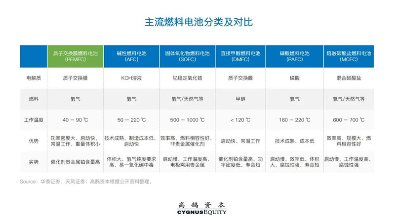 高鹄新能源系列研究（二）：中国绿氢产业化展望(图10)