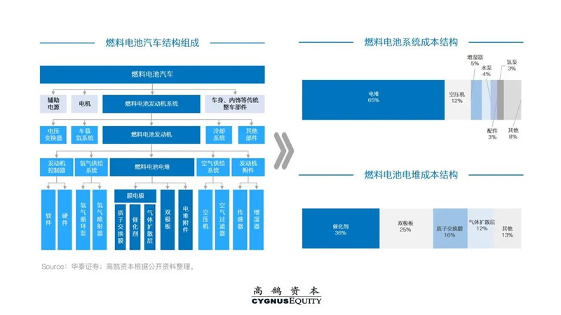 高鹄新能源系列研究（二）：中国绿氢产业化展望(图11)