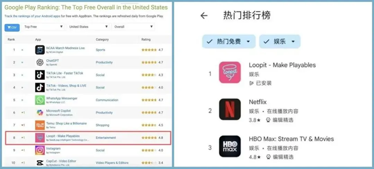 AI互动内容社区Loopit完成1亿美元融资，中国AI爆款诞生(图3)